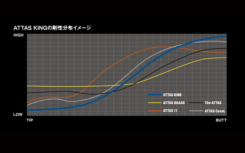 上品な スリクソン ゼクシオ 各種スリーブ付シャフト アッタス キング