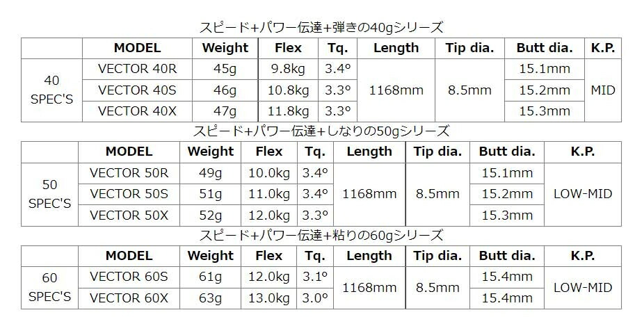 PRGR プロギア RS RSF RSD スリーブ装着 スリーブ付 スリーブシャフト