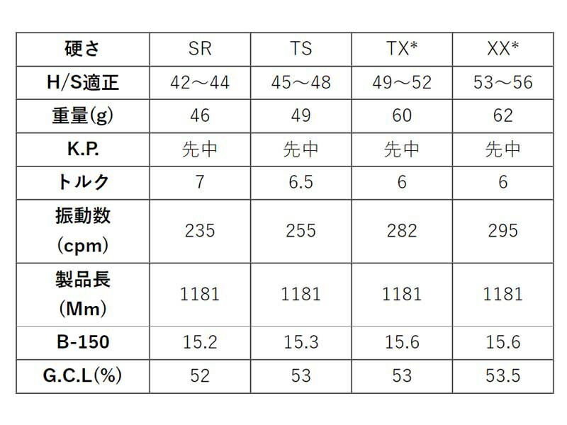 定形外発送送料無料商品 ワクチン コンポ シャフト フレックスS GR451