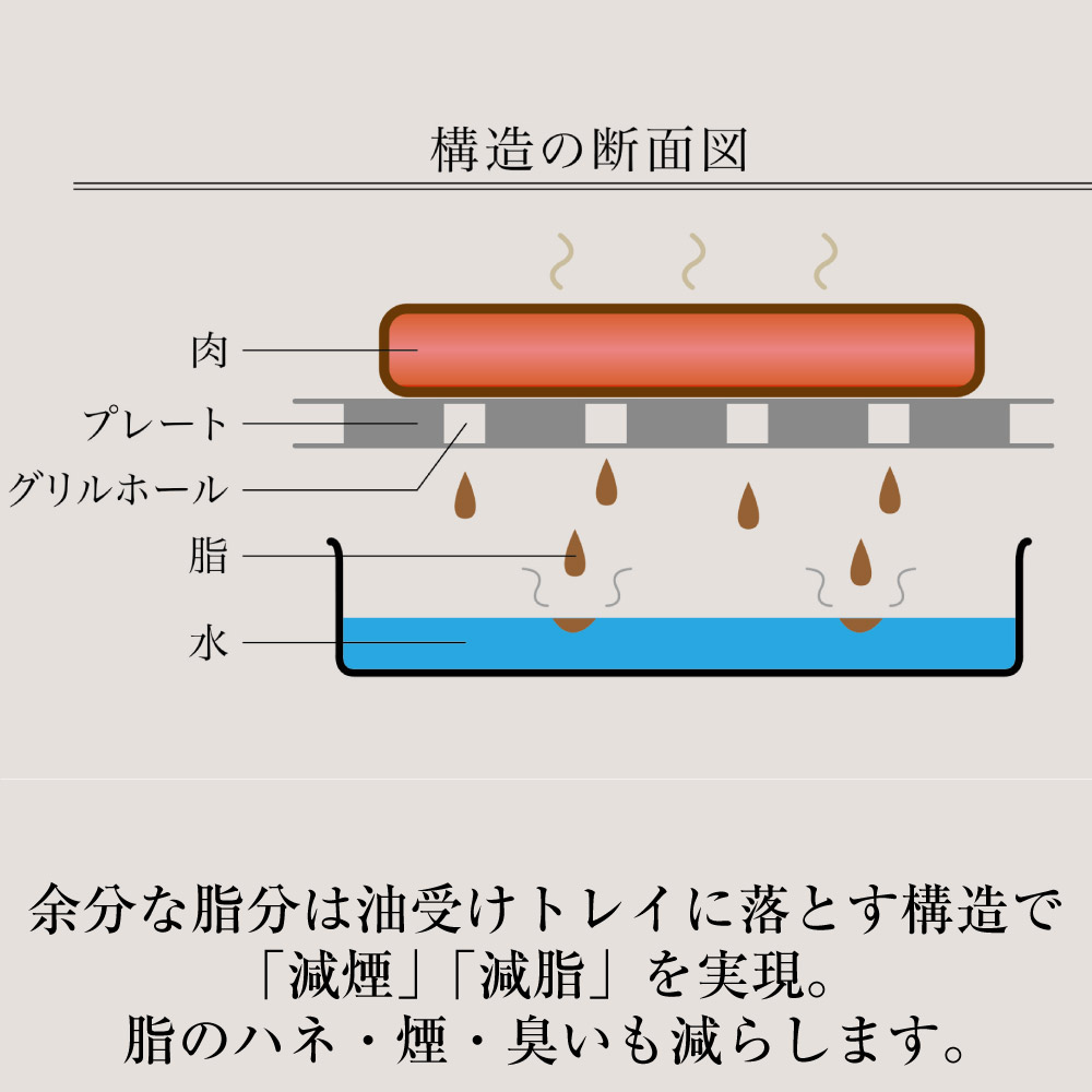 激安商品 減煙グリルプレート 肉祭り アピックス apix ステーキ 焼肉 お肉 おうち時間 時短 減脂 調理 省スペース コンパクト 便利 おしゃれ かわいい 家電 父の日 本格 料理 www.verticalza.co.za 激安商品 減煙グリルプレート 肉祭り アピックス apix ステーキ 焼肉 お肉 おうち時間 時短 減脂 調理 省スペース コンパクト 便利 おしゃれ かわいい 家電 父の日 本格 料理 www.verticalza.co.za