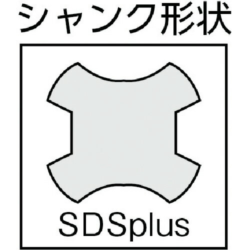 SDSplus