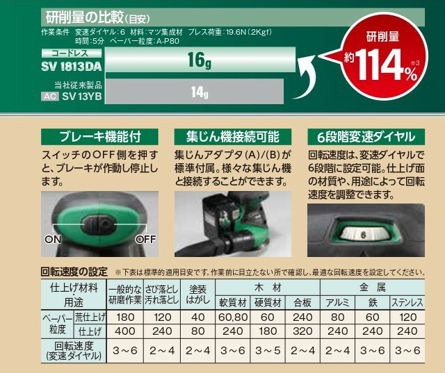 素晴らしい 新製品 HiKOKI ハイコーキ 18V コードレスランダムサンダ SV1813DA NN 蓄電池 充電器別売 ※在庫なくなり次第 納期未定