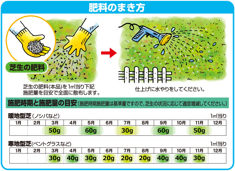 お得分一揃い Fieldwoods 芝草の廐肥 合成有機肥料 5kg 6バッグセット Fw Ocf 8 8 8 アミノ酸有機 化成肥料 遅効性衝動肥料 グラウンドウッズ Cannes Encheres Com