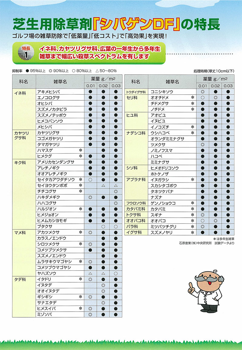 ゆうパケット玉翰送料無料 芝地用除草剤 シバゲンdf g 日本芝 高麗芝 野芝 西洋芝 バミューダ水飲み センチピードグラス ハマスゲ ヒメクグ 雑草措置 地維掌理 茎葉処理 Cannes Encheres Com