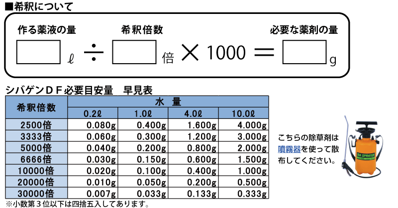 ゆうパケット玉翰送料無料 芝地用除草剤 シバゲンdf g 日本芝 高麗芝 野芝 西洋芝 バミューダ水飲み センチピードグラス ハマスゲ ヒメクグ 雑草措置 地維掌理 茎葉処理 Cannes Encheres Com