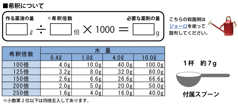 芝草生本旨滅菌剤 判wdg 1kg 芝違和害 患 防除 丹赤焼病 ピシウム病 ベントコップ Cannes Encheres Com