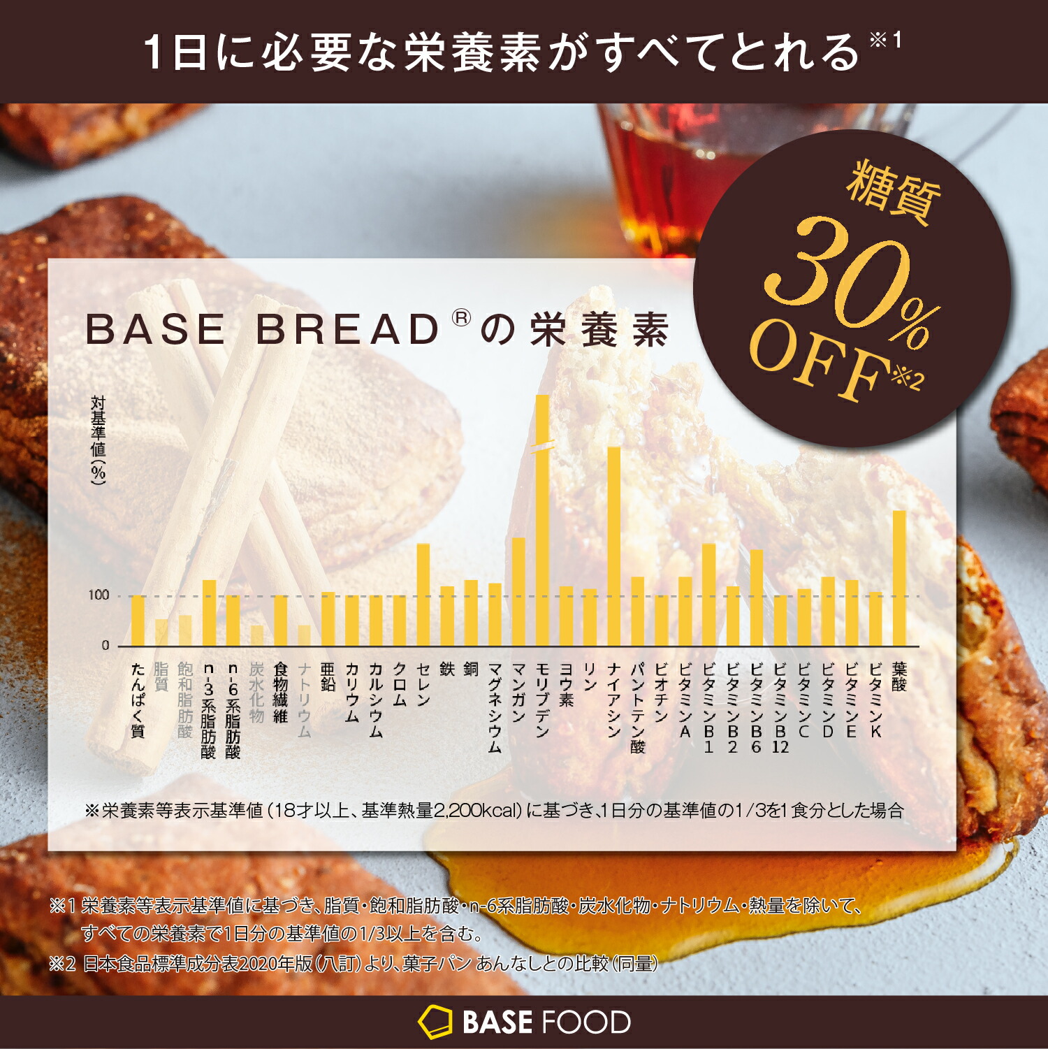 限定10%OFF】低糖質 BASE BREAD プレーン チョコレート メープル