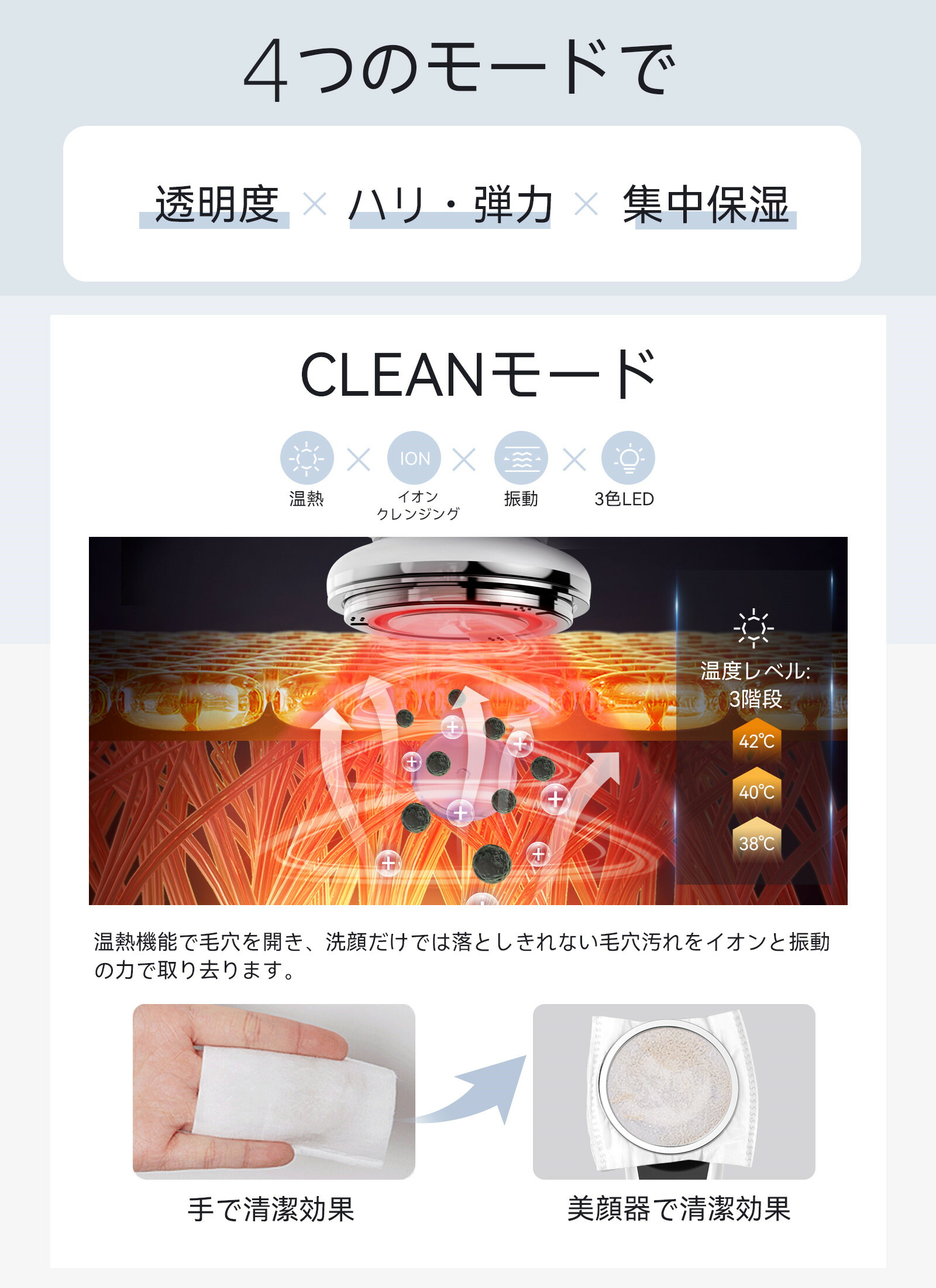 ４つのモードで
透明度、ハリ・弾力、集中保湿
CLEANモード、EMSリフトモード、モイスチャーモード、cool再生ケアと4つのもーどがあります。