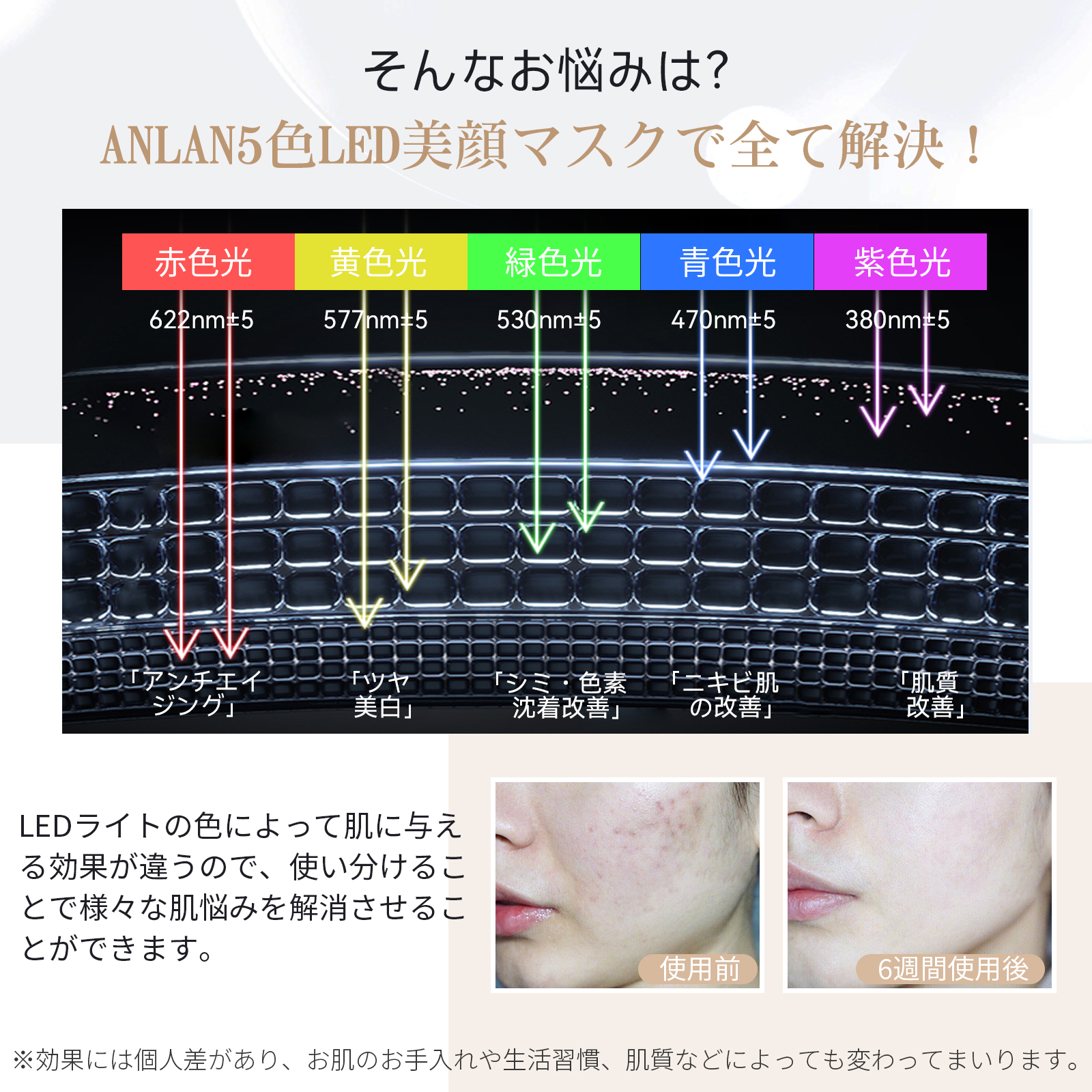 LED光エステ美顔マスク5色IPX7防水95g軽量3段階温熱モードPU材質LEDライト59球5色光モード光エステマスク型遮光アイマスク付き家庭用マスク型美顔器美容美顔器光美容器LED美容器LED美顔マスクLED美容マスク5色美顔マスクANLAN