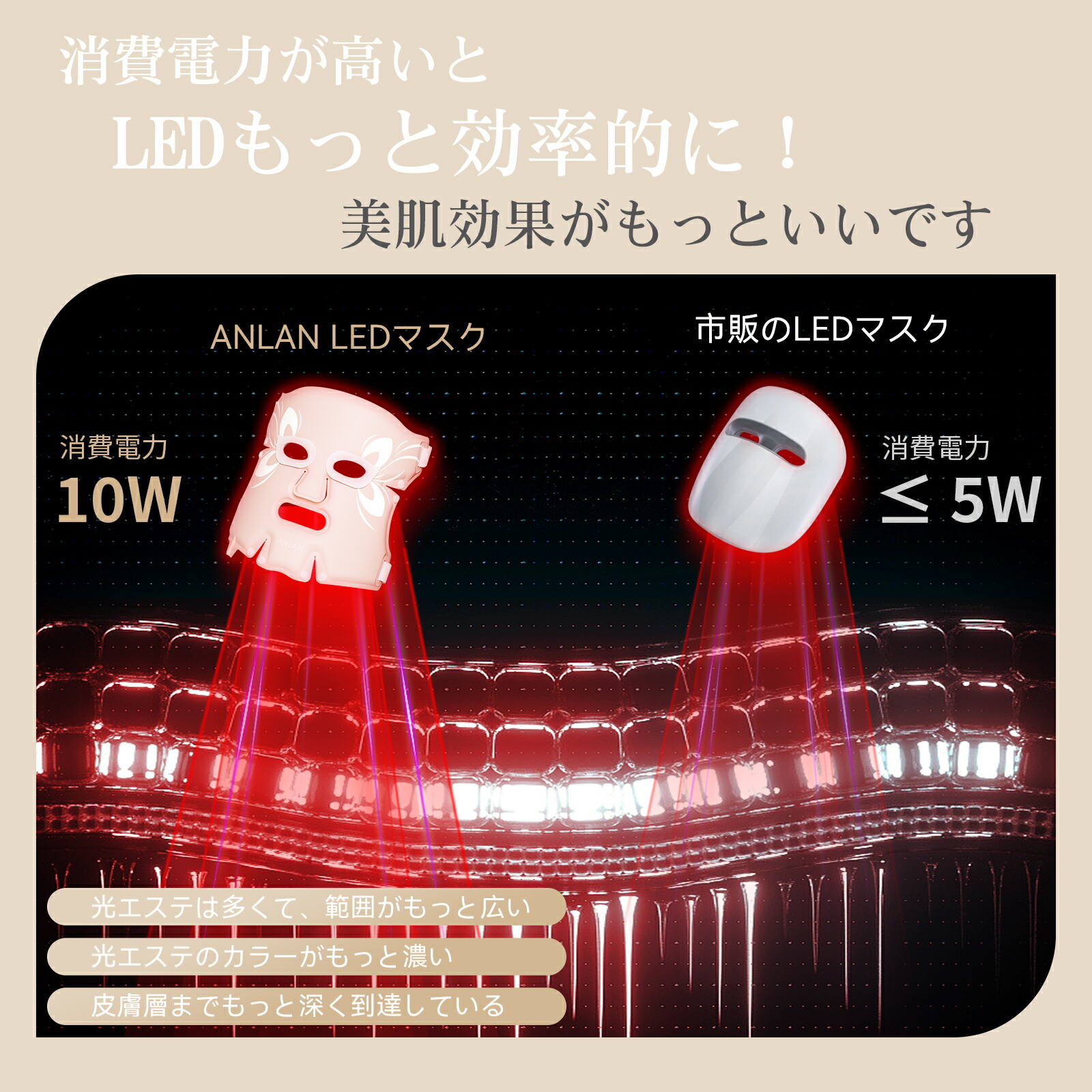 スーパーSALE限定70％OFF】【楽天一位】 LED美顔マスク 美容 マスク