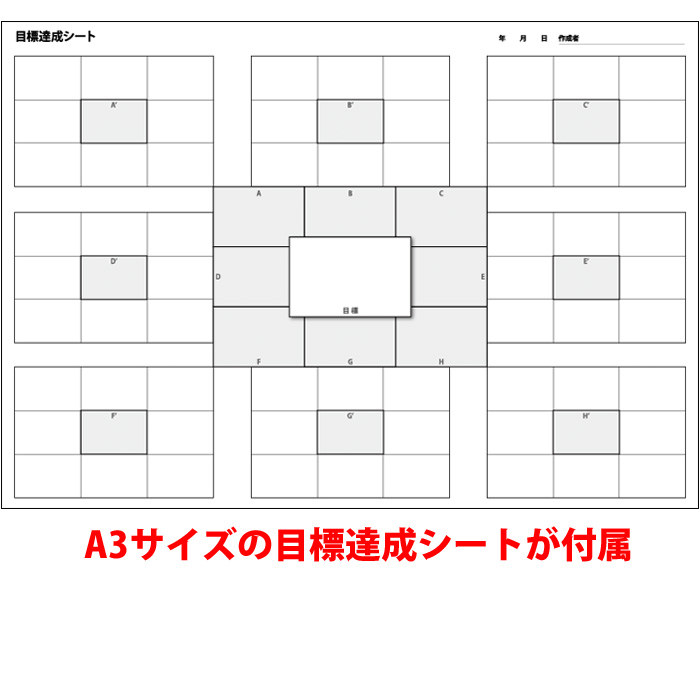 楽天市場 あす楽 ベースマン 高校野球ノート B5サイズ 80ページ 高校野球専用 目標達成シート A3 付き Stationery 野球専門店ベースマン楽天市場店