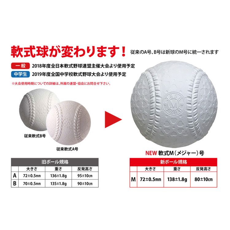 楽天市場 ナガセケンコー 新軟式公認試合球 M号 1球売り M球 16jbr Ball17 野球専門店ベースマン楽天市場店