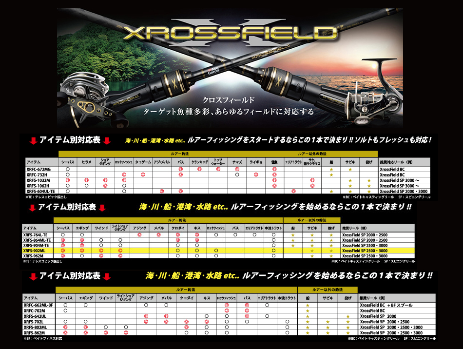 楽天市場 アブガルシア Abu クロスフィールド Xrfs 802ml アブガルシア オーシャンフィールド 2500h 2500sh シーバス ショア 入門セット 釣具のバスメイトインフィニティ