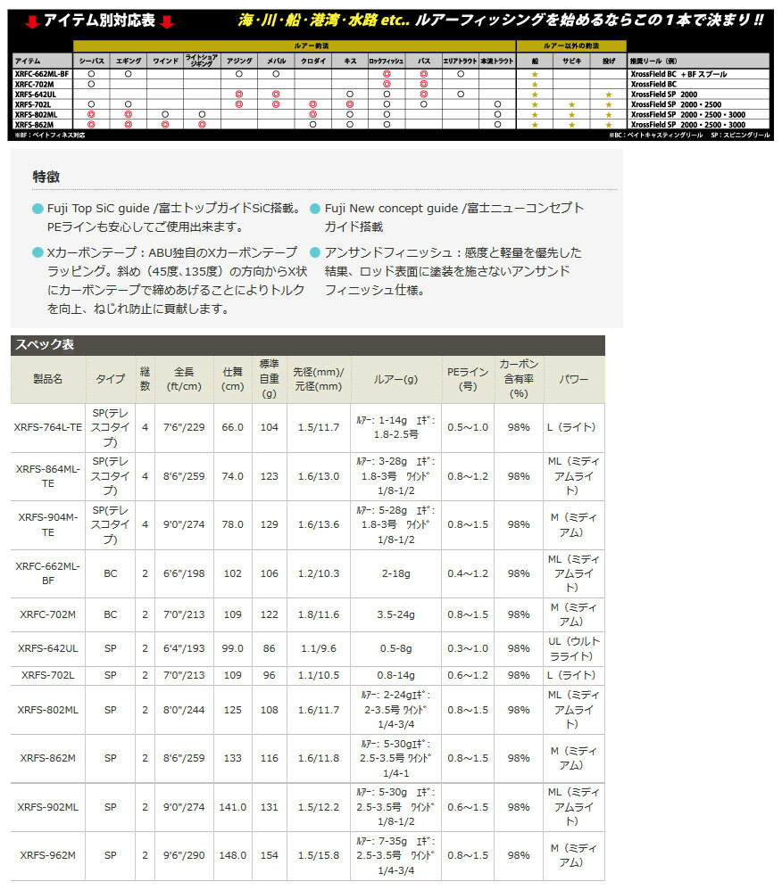 正式的 ナイロン3号 150m 糸付き シーバス ショア 入門セット アブガルシア クロスフィールド Xrfs 862m ダイワ 17 ワールドスピン Cf 2500 超特価sale開催
