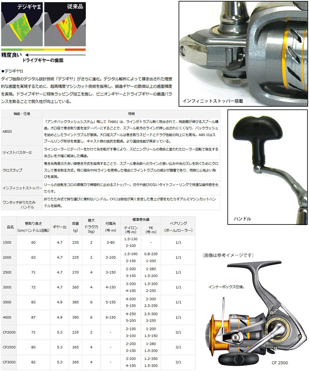 ダイワ 17 ワールドスピン イマカツ 3000 ライトショアジギング入門セット 釣具のバスメイトインフィニティ ミンコタ スピニングリール 4号 150m 糸付き メジャークラフト ソルパラ Sps 902lsj 送料無料 Spsale 3000円以上で使える100円offクーポン配布