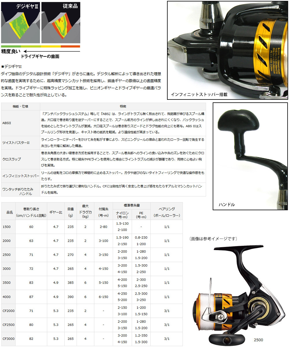 セールスーパースペシャル 6号 150m 糸付き ライトショアジギング入門セット ジャクソン オーシャンゲート ショアジグ Jog 906ml K Sj ダイワ 17 ワールドスピン 4000 スピニングリール アウトレットオンラインストア Cliniquedenticare Com