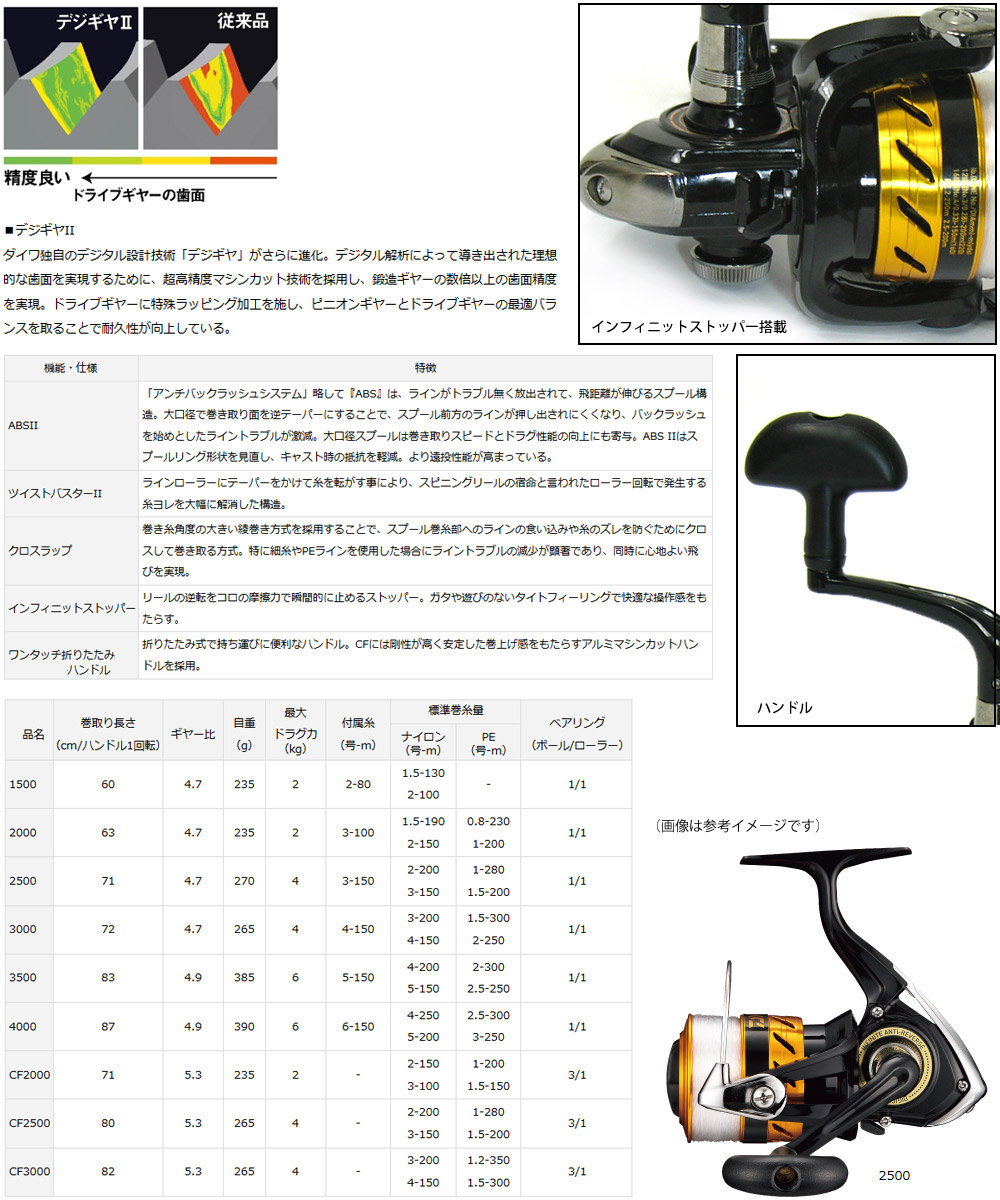 楽天市場 4号 150m 糸付き ヒラメ入門セット ジャクソン サーフトライブ Sths 1062m ライトショアジギング対応 ダイワ 17 ワールドスピン 3000 スピニングリール 釣具のバスメイトインフィニティ