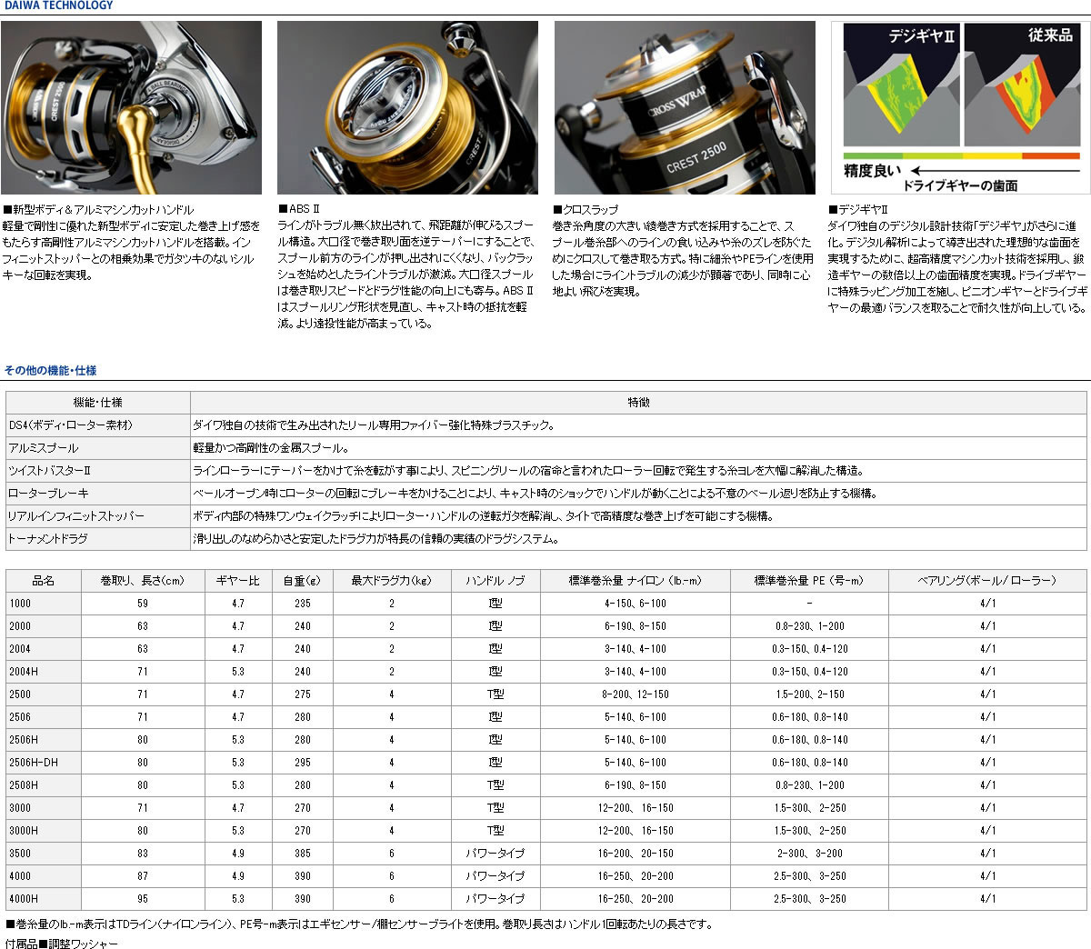 クレスト 80l ダイワ 16 3000h 釣具のバスメイトインフィニティ ダイワ リバティクラブ ダイワ リバティクラブ シーバス シーバス シーバス ショア 入門セット 送料無料 3000円以上で使える100円offクーポン配布中 7月23日 月 9 59まで 100 品質保証