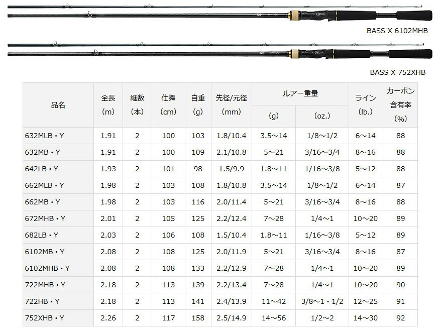 ナイロン12lb 約100m 糸付き バス釣り ベイト 入門セット ダイワ X Bass X バスエックス ロッド 竿 722mhb Y バスエックス ベイトモデル ダイワ Bass X バスエックス 80sh 右ハンドル 釣具のバスメイトインフィニティ ナイロン12lb 約100m 糸付き バス釣り ベイト 入門セット ダイワ X Bass X バスエックス ロッド 竿 722mhb Y バスエックス ベイトモデル ダイワ Bass X バスエックス 80sh 右ハンドル 釣具のバスメイトインフィニティ