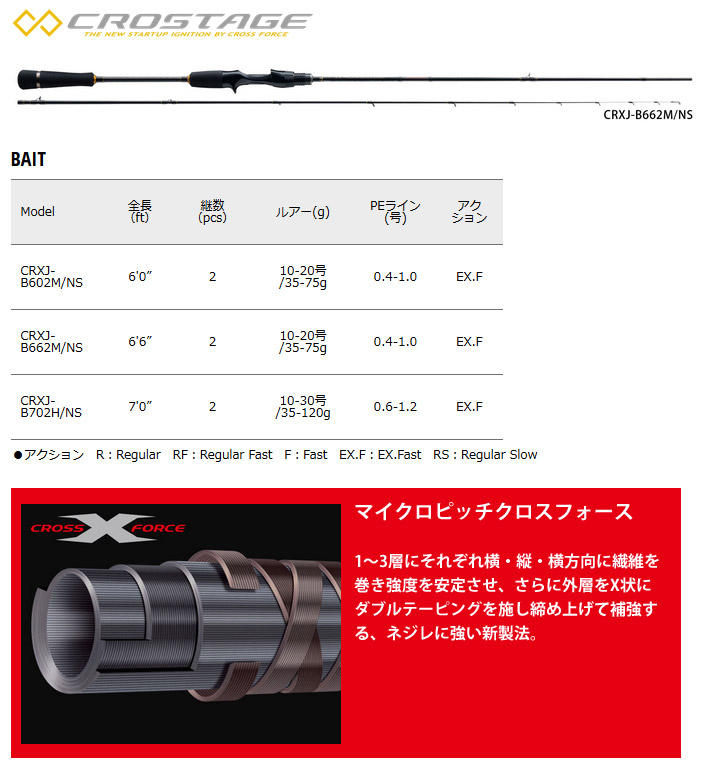 メーカー直送ランキング1位 世界的に有名な最安値 の オフショア イカメタル 入門セット ミンコタ アオリイカ メジャークラフト クロステージ Crxj 02h Ns アブガルシア ソルティーステージ コンセプトフリー ノリーズ 右ハンドル 釣具のバスメイト