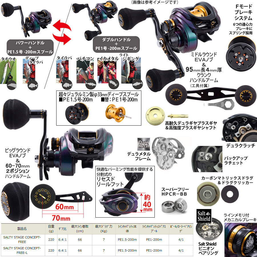 オフショアジギング入門セット アブガルシア Abu ミンコタ ソルティステージ Kr X ジギング モバイル3 Sjc 633 送料無料 Kr X 180 Kr Sj ベイトモデル アブガルシア Abu ソルティーステージ コンセプトフリーl 左ハンドル 釣具のバスメイトインフィニティ