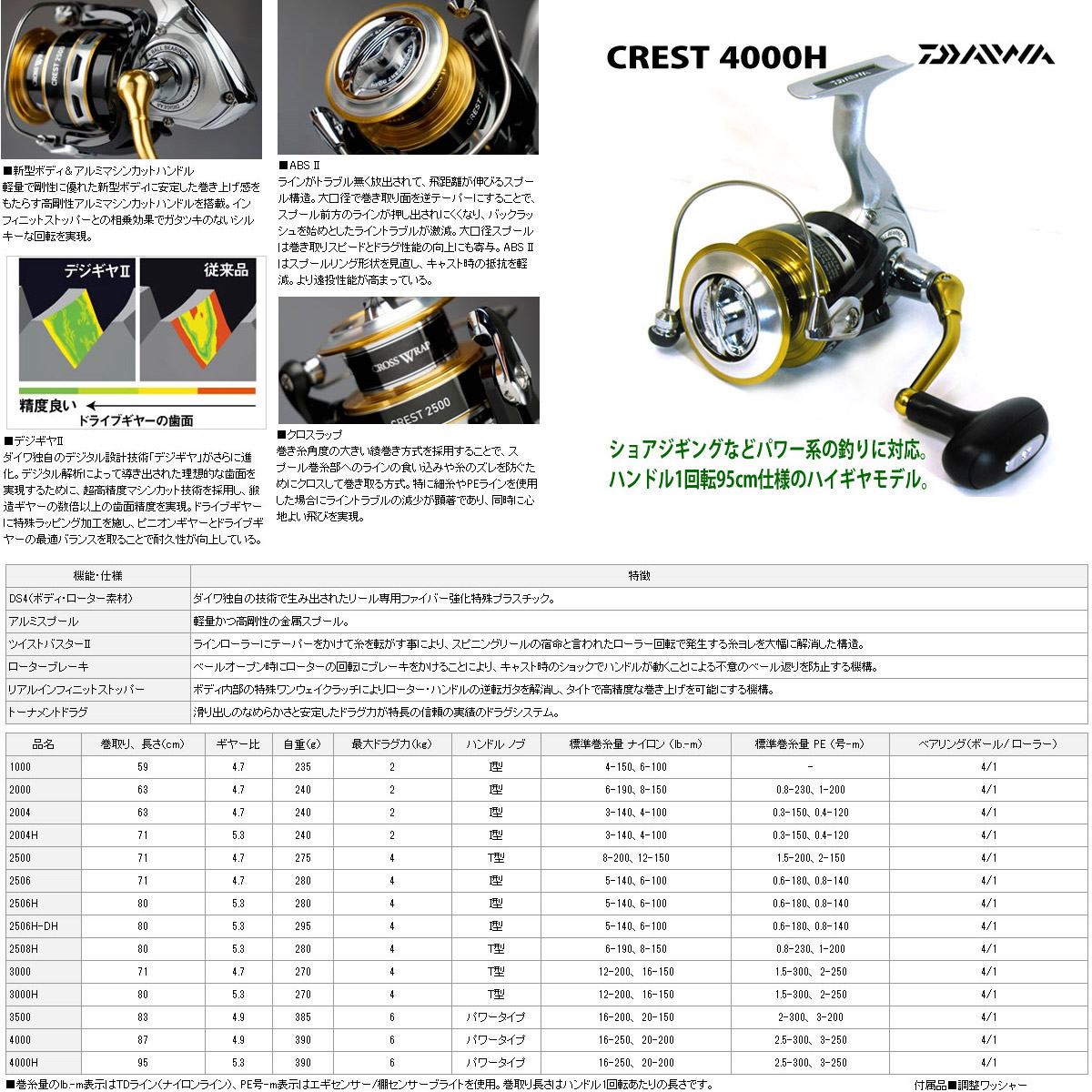 S96m ダイワ 16 4000h 釣具のバスメイトインフィニティ ジョンボート シマノ ソルティーアドバンス クレスト シマノ ソルティーアドバンス ショアジギング 4000hスポーツ アウトドア ライトショアジギング入門セット ファッションのの