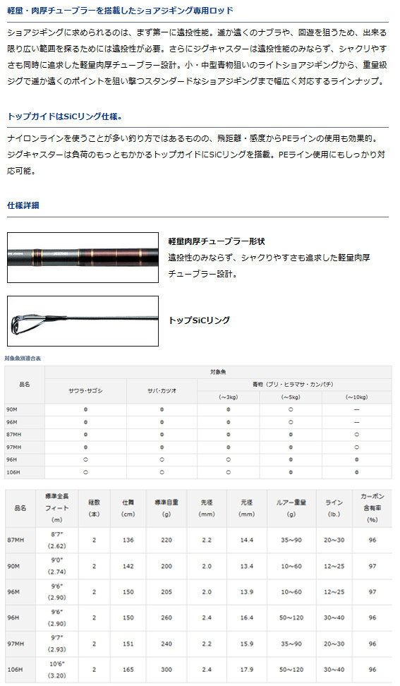 超お買い得 大感謝価格 の ライトショアジギング入門セット ダイワ ジグキャスター リール 87mh ダイワ New ノリーズ レブロス シーバス Lt4000 Ch 釣具のバスメイトインフィニティ