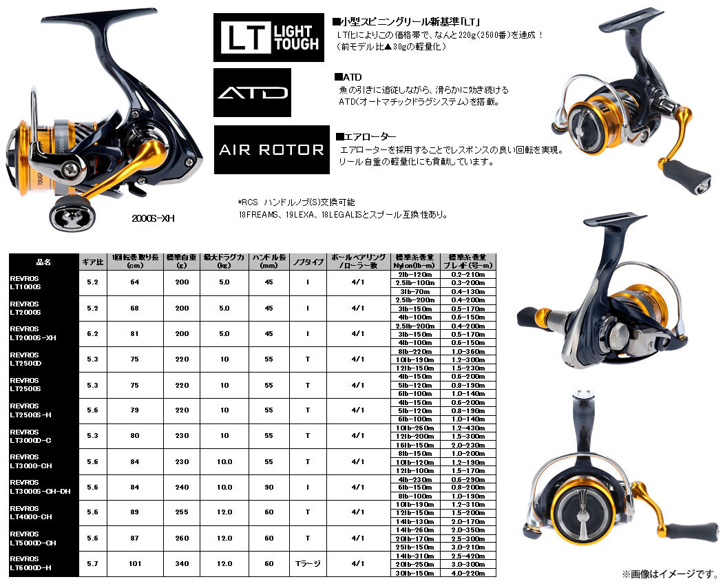 楽天市場 ショアジギング入門セット メジャークラフト ファーストキャスト Fcs 1002mh ショアジギング対応モデル ダイワ レブロス Lt5000d Ch 釣具のバスメイトインフィニティ