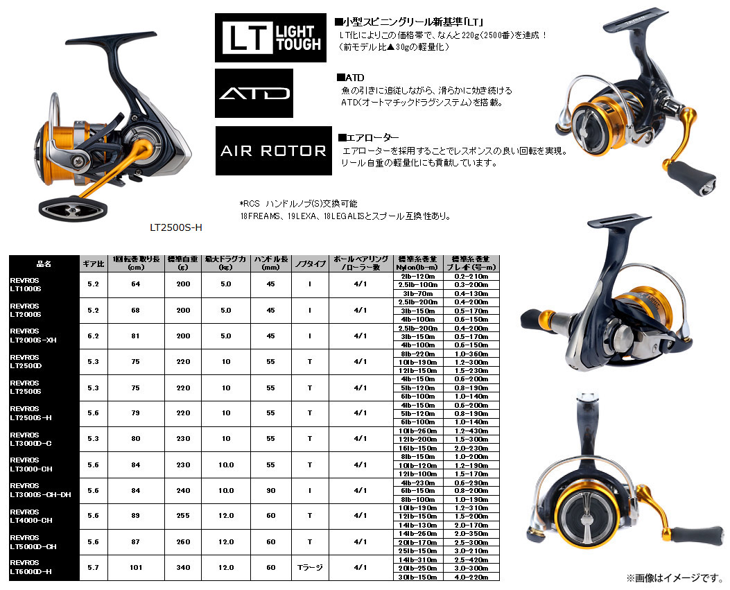 楽天市場 ナイロン6lb 100m 糸付き バス釣り スピニング 入門セット アブガルシア Abu ズームサファリ Zmss 605l ダイワ レブロス Lt2500s H 釣具のバスメイトインフィニティ