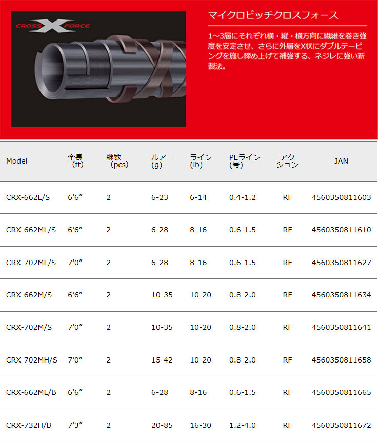 シーバス ボート ビッグベイト 入門セット メジャークラフト クロステージ ロッド 竿 Crx 732h B ベイトモデル アブガルシア ロキサーニ パワーシューター 右ハンドル 釣具のバスメイトインフィニティ