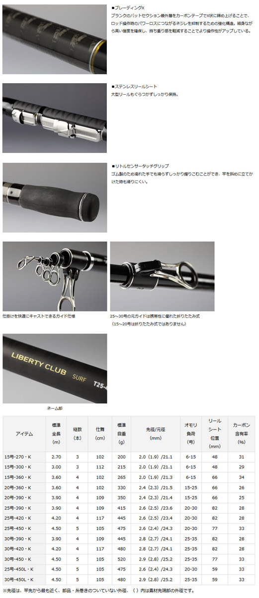 楽天市場 ダイワ リバティクラブ サーフ T 25号 450 K 釣具のバスメイトインフィニティ 楽天市場 ダイワ リバティクラブ サーフ T 25号 450 K 釣具のバスメイトインフィニティ