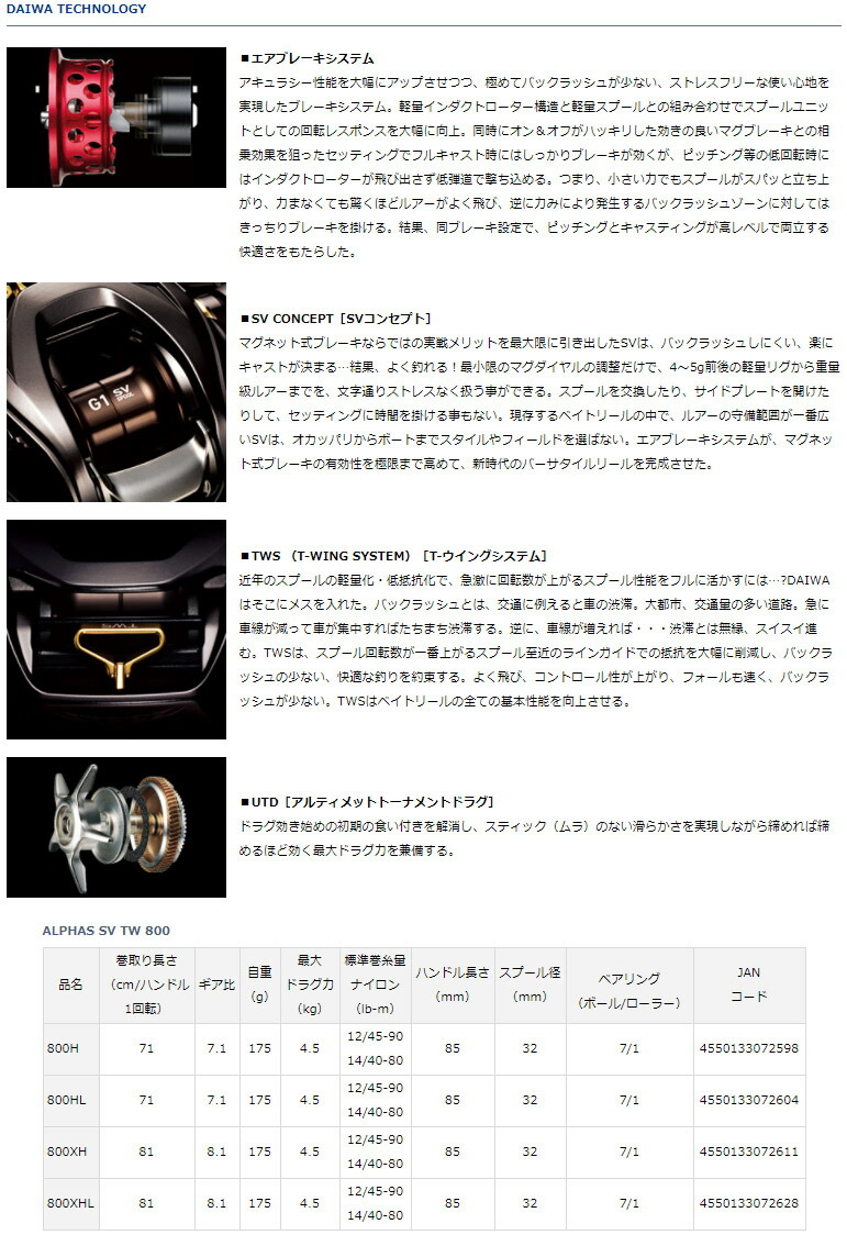 楽天市場 ダイワ 21 アルファス Sv Tw 800xhl 左ハンドル まとめ送料割 釣具のバスメイトインフィニティ