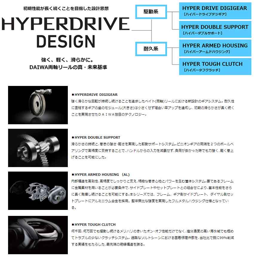 楽天市場 ダイワ 21 タトゥーラ Tw 300xhl 左ハンドル まとめ送料割 釣具のバスメイトインフィニティ