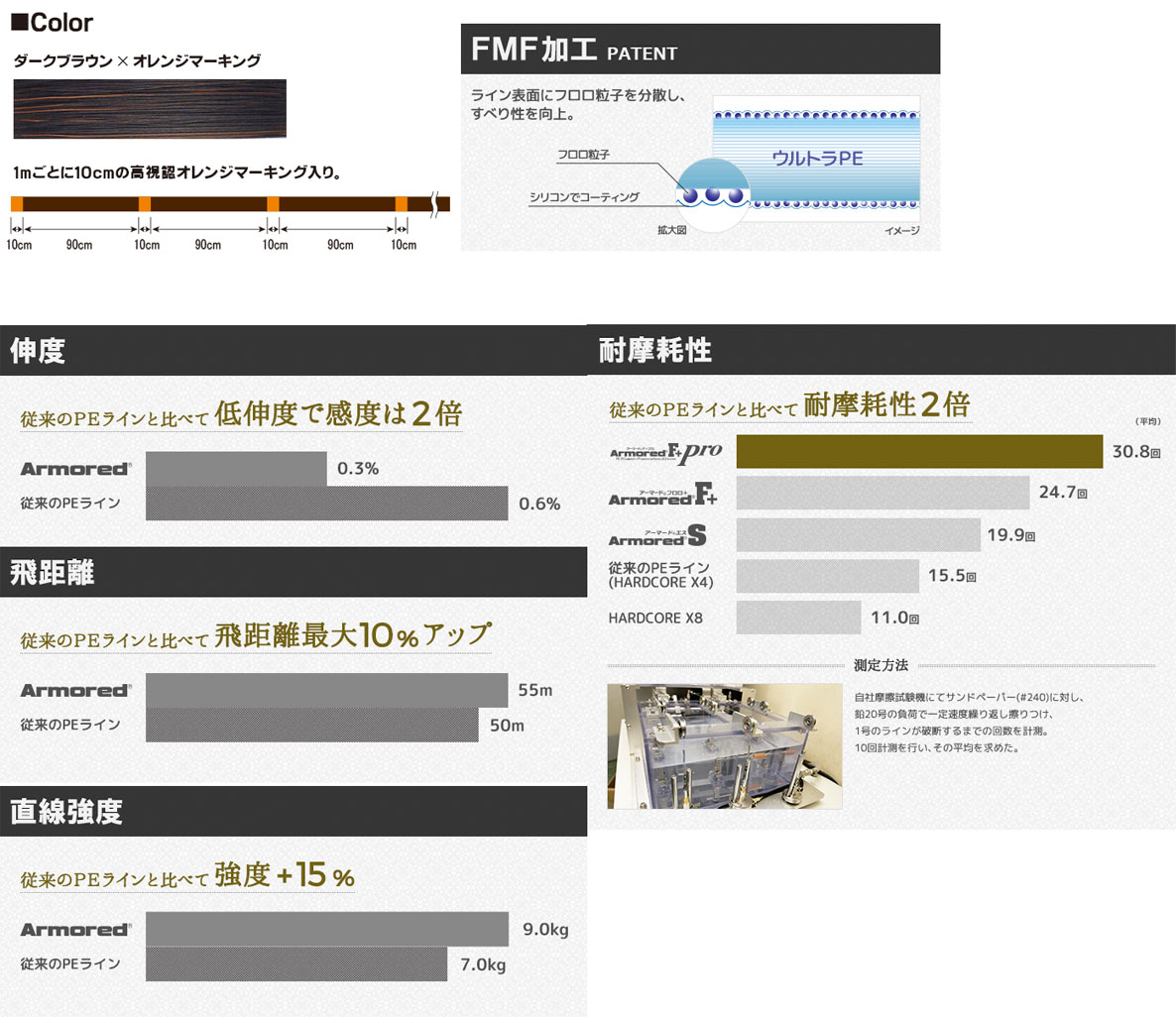 楽天市場 デュエル Duel アーマード フロロプラス プロ F Pro ロックフィッシュ 150m 0 6 1 5号 メール便配送可 まとめ送料割 釣具のバスメイトインフィニティ