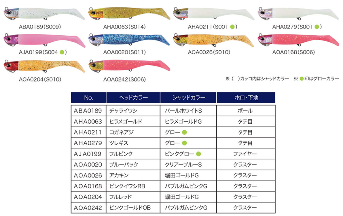 楽天市場 デュオ ビーチウォーカー ハウルセット 14g メール便配送可 まとめ送料割 釣具のバスメイトインフィニティ