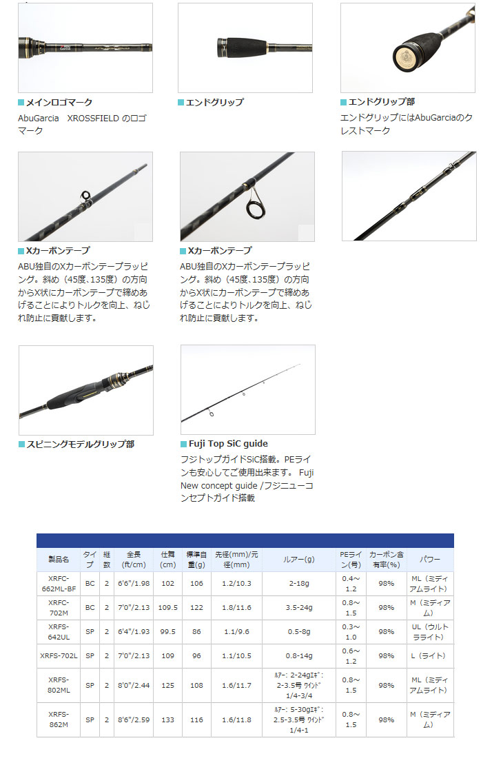 楽天市場 アブガルシア Abu クロスフィールド Xrfs 642ul 釣具のバスメイトインフィニティ