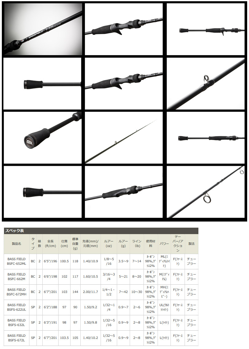 楽天市場 アブガルシア Abu バスフィールド Bsfs 622ul 2ピース スピニングモデル 釣具のバスメイトインフィニティ