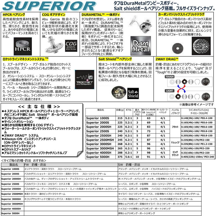 少し豊富な贈り物 アブガルシア Abu スーペリア 5000h まとめ送料割 釣具のバスメイトインフィニティ 数量限定 Www Jajoma De