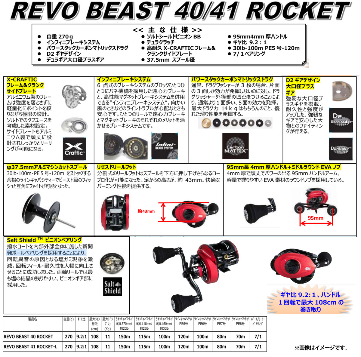 楽天市場 アブガルシア Abu Revo Beast Rocket レボ ビースト 40 ロケット 右ハンドル まとめ送料割 釣具のバスメイトインフィニティ