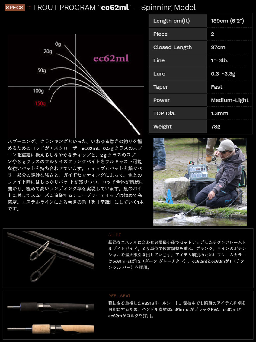 手数料安い 楽天市場 ノリーズ トラウトプログラム エスクローザー Ec62ml スピニングモデル 釣具のバスメイトインフィニティ メーカー包装済 Blog Belasartes Br