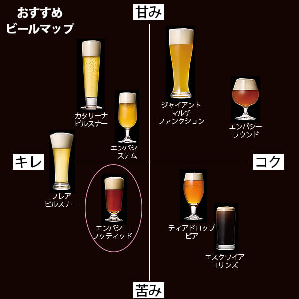 楽天市場 ビールグラス Libbey リビー クラフトビア エンバシーフッティッド グラス タンブラー ガラス食器 ビアグラス 飲み比べ 父の日 入浴剤とお風呂のソムリエｓｈｏｐ