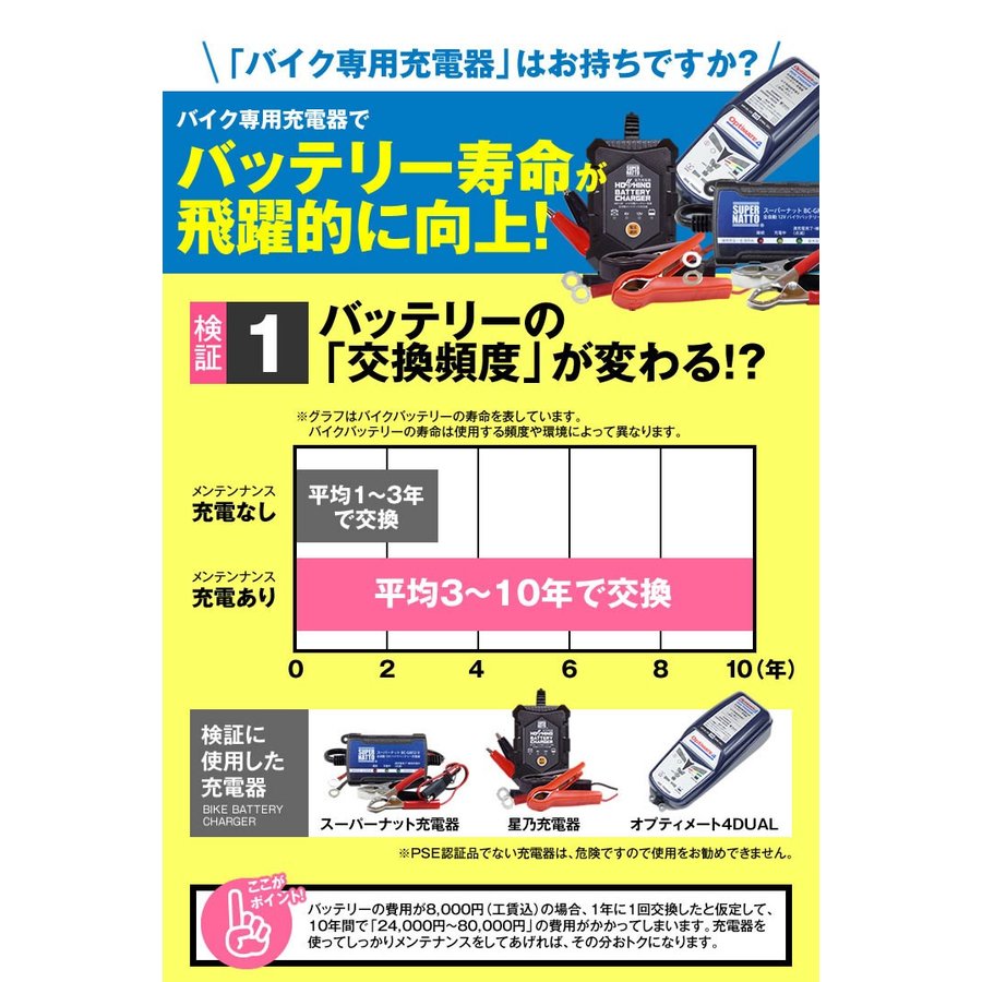 市場 バイクバッテリー充電器+YB12AL-A2セット YB12AL-A 台湾YB12AL-A2 バイクバッテリー FB12AL-A