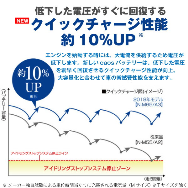 カオス N S115 A3 Usbシガーソケット 12v 24v 対応 セット 使用済バッテリー回収付き 55d26l S 85 S 95 S 100互換 Usbポート 自動車用 スマホ Iphone Ipad タブレット充電 カーバッテリー Mavipconstrutora Com Br