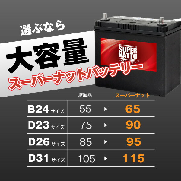 楽天市場 11月10日24時間限定 全品p5倍 95d26l 初期補充電済 カーバッテリー 充電制御車 対応 60d26l 65d26l 80d26l 85d26l 90d26l互換 Super Natto スーパーナット 長寿命 長期保証 使用済 バッテリー回収付き 新品 バッテリーストア Com