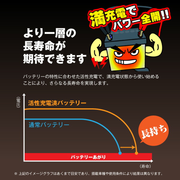 楽天市場 11月15日24時間限定 全品p5倍 ベンツ用バッテリー サブバッテリーセット600 44 211 541 0001s 2115410001s カーバッテリー Eクラス Cクラス Slクラス対応 100 交換保証 今だけ 使用済みバッテリー回収無料 最速納品 スーパーナット 新品