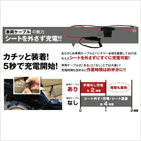 ジェットスキー・水上バイクバッテリー充電器+バッテリー電圧テスター(12V用)+STX20L-BSセット■YTX20L-BSYTX20HL-BSGTX20L-BSFTX20L-BS互換ボルティクス・スーパーナット【送料無料】MarineJet,WaveJmmer,WaveRunner,Superjet,WaveVenture他【新品】