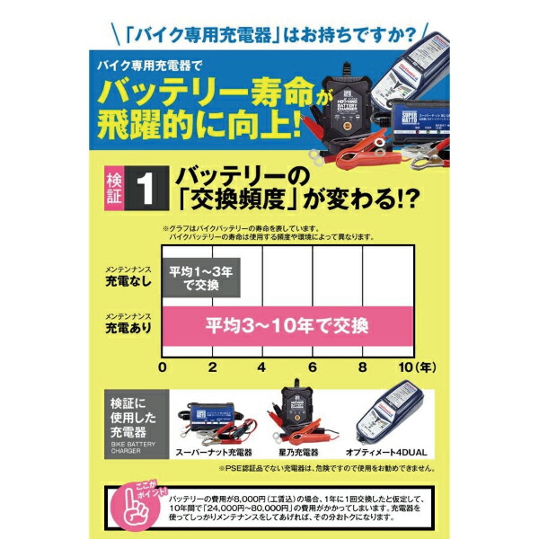 ジェットスキー・水上バイクバッテリー充電器+バッテリー電圧テスター(12V用)+STX20L-BSセット■YTX20L-BSYTX20HL-BSGTX20L-BSFTX20L-BS互換ボルティクス・スーパーナット【送料無料】MarineJet,WaveJmmer,WaveRunner,Superjet,WaveVenture他【新品】