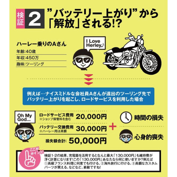 ジェットスキー・水上バイクバッテリー充電器+バッテリー電圧テスター(12V用)+STX20L-BSセット■YTX20L-BSYTX20HL-BSGTX20L-BSFTX20L-BS互換ボルティクス・スーパーナット【送料無料】MarineJet,WaveJmmer,WaveRunner,Superjet,WaveVenture他【新品】