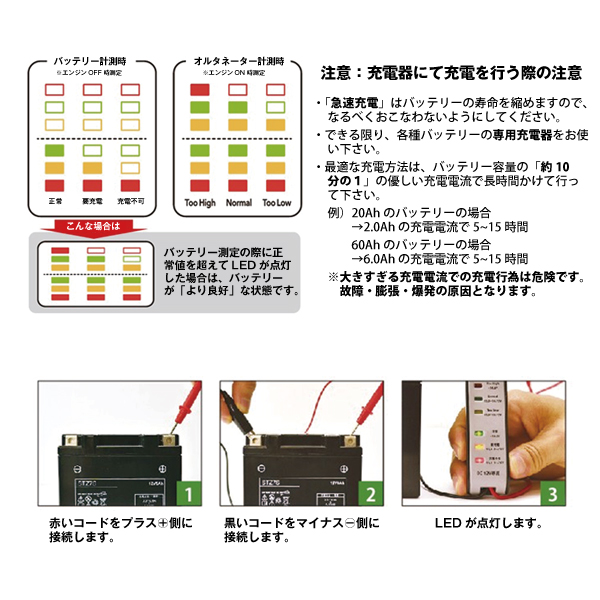 ジェットスキー・水上バイクバッテリー充電器+バッテリー電圧テスター(12V用)+STX20L-BSセット■YTX20L-BSYTX20HL-BSGTX20L-BSFTX20L-BS互換ボルティクス・スーパーナット【送料無料】MarineJet,WaveJmmer,WaveRunner,Superjet,WaveVenture他【新品】