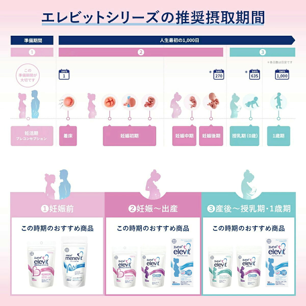 メネビット 亜鉛 男性 妊活 サプリ 90日分 男性用サプリメント 